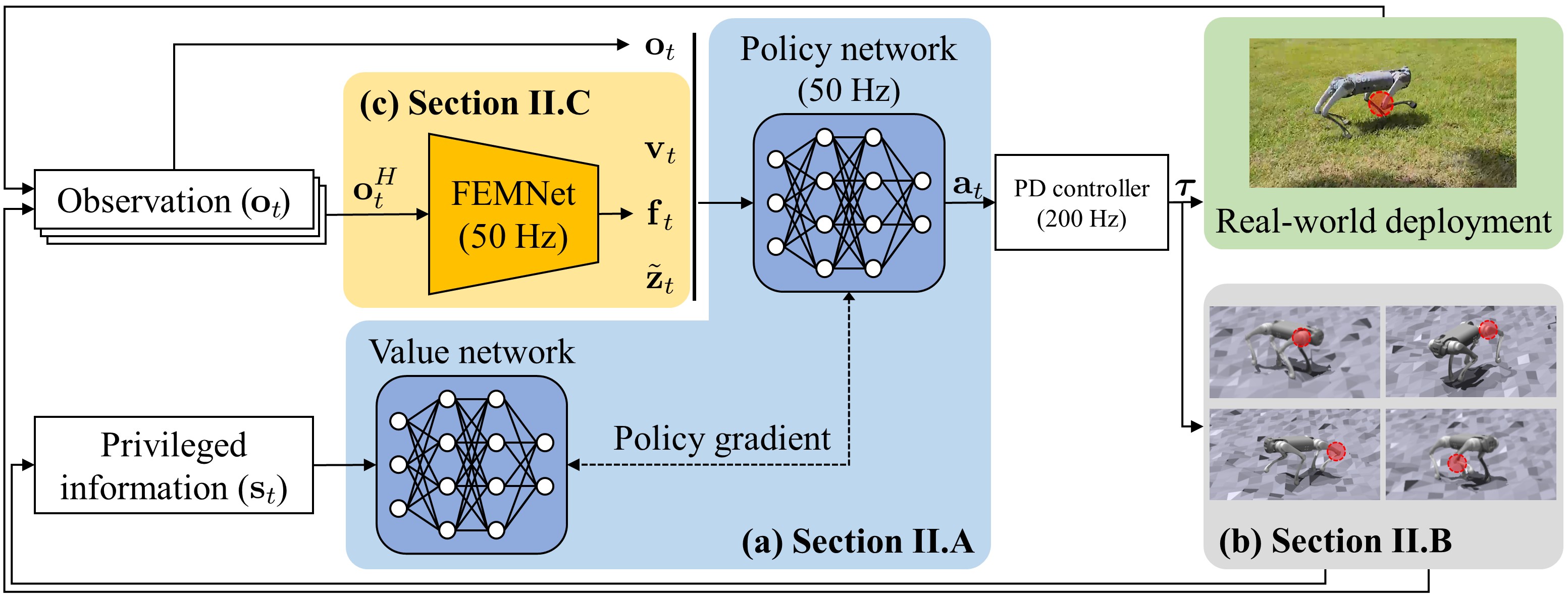 DreamFLEX Architecture